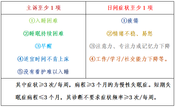 失眠症的诊断.png