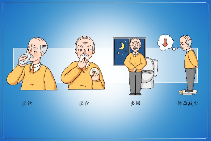 糖尿病症状三多一少.jpg 糖尿病症状三多一少.jpg
